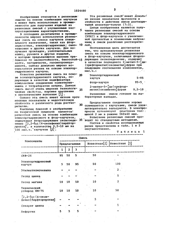 Вулканизуемая резиновая смесь (патент 1024480)