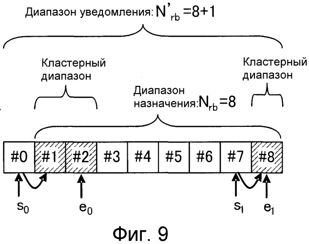 Устройство беспроводной связи, способ уведомления о назначенном ресурсе и способ назначения данных (патент 2546980)