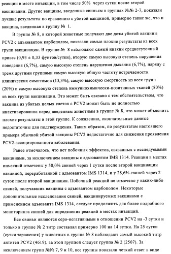 Поливалентные иммуногенные композиции pcv2 и способы получения таких композиций (патент 2488407)