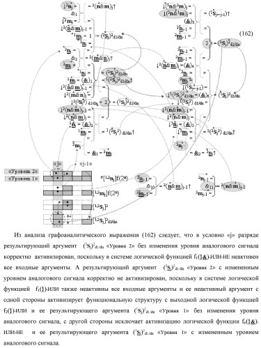 Функциональная вторая входная структура условно разряда &quot;j&quot; сумматора fcd( )ru с максимально минимизированным технологическим циклом  t  для аргументов слагаемых &#177;[1,2nj]f(2n) и &#177;[1,2mj]f(2n) формата &quot;дополнительный код ru&quot; с формированием промежуточной суммы &#177;[1,2sj]1 d1/dn второго слагаемого в том же формате (варианты русской логики) (патент 2480816)