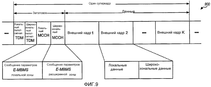 Передача служебной информации для услуг широковещательной и многоадресной передачи в системе беспроводной связи (патент 2360376)