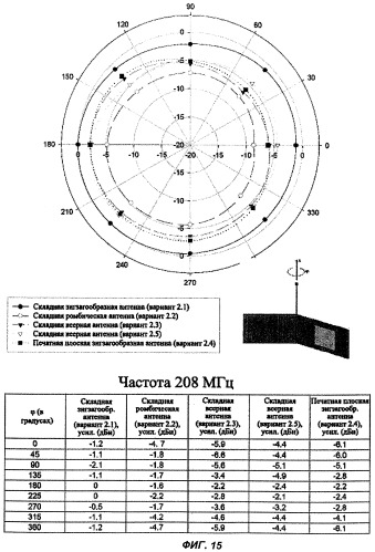 Антенна для наземного цифрового мультимедийного вещания и мобильный коммуникационный терминал, содержащий такую антенну (патент 2331146)