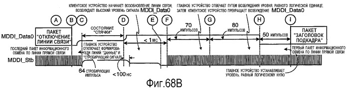 Устройство и способ интерфейса с высокой скоростью передачи данных (патент 2355121)