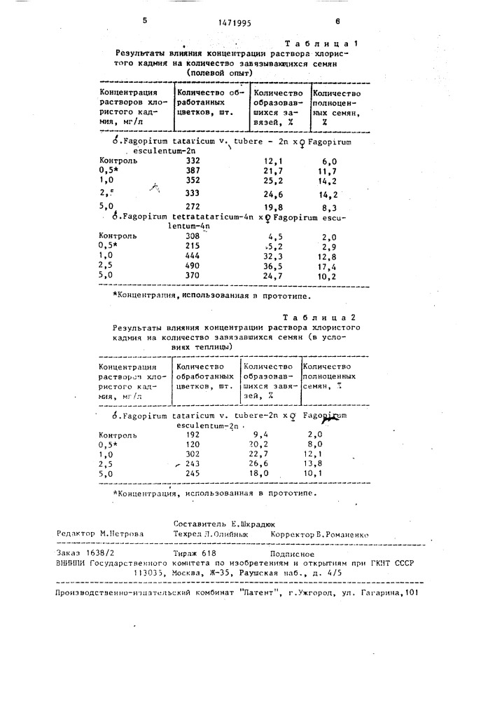 Способ отдаленной гибридизации гречихи (патент 1471995)