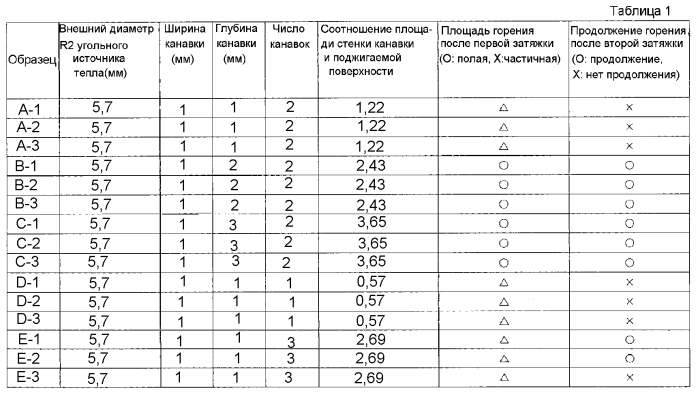 Угольный источник тепла и ингалятор аромата (патент 2577727)