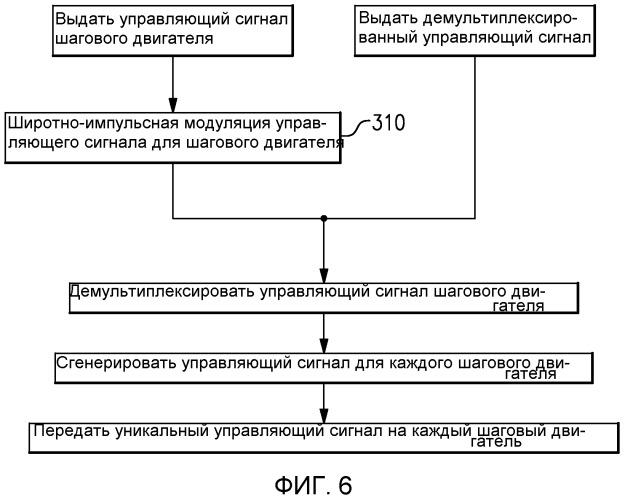 Контроллер шагового двигателя (патент 2531360)