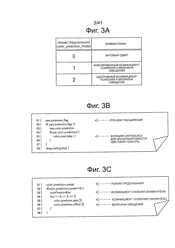 Устройство обработки изображений и способ обработки изображений (патент 2665308)