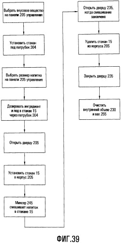 Устройство и способ для создания рецепта напитка для интегрированной системы для дозирования и перемешивания/смешивания ингредиентов напитка (патент 2501076)