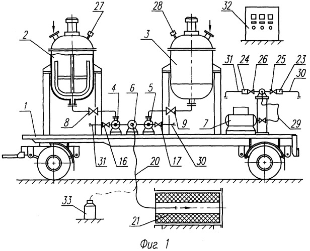 Передвижная установка для приготовления и подачи флегматизирующего состава в полости утилизируемых зарядов из стрт (патент 2288205)