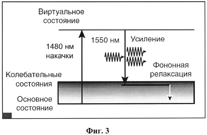 Распределенный датчик акустических и вибрационных воздействий (патент 2566603)