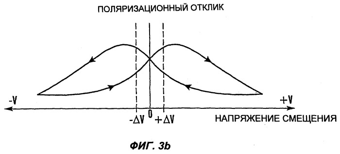 Способ неразрушающего считывания данных и устройство для осуществления данного способа (патент 2250518)