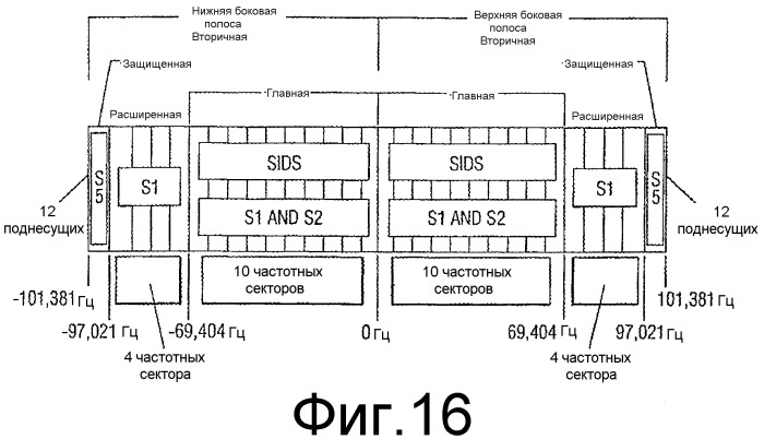 Способ и устройство для перемежения битов сигналов в системе цифрового звукового радиовещания (патент 2330379)