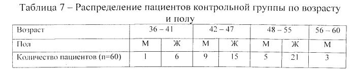 Способ лечебной инъекции в периартикулярные мягкие ткани плечевого сустава при дегенеративно-воспалительных заболеваниях у больных с различным соматотипом (патент 2537770)