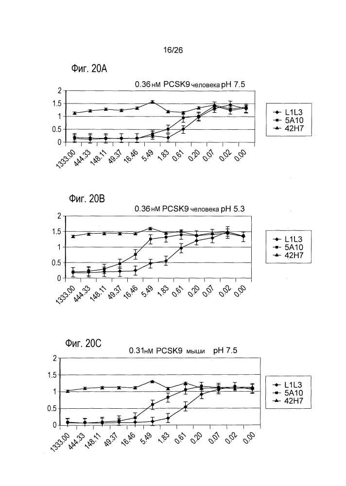 Антагонисты pcsk9 (патент 2618869)