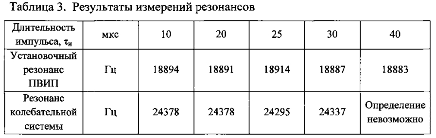 Способ определения значения частоты установочного резонанса пьезоэлектрического вибропреобразователя и устройство для его осуществления (патент 2593646)