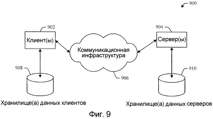 Механизмы обнаруживаемости и перечисления в иерархически защищенной системе хранения данных (патент 2408070)