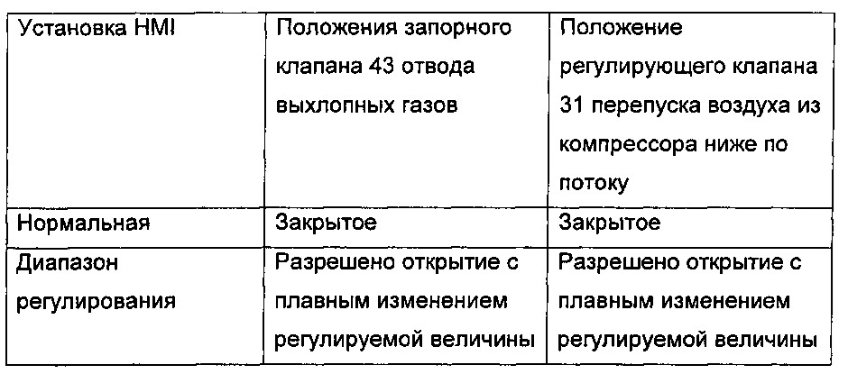Газотурбинная система, способ изменения выходной мощности газотурбинной системы, способ расширения диапазона регулирования газотурбинной системы, способ и система для повышения эффективности газовой турбины (патент 2608533)