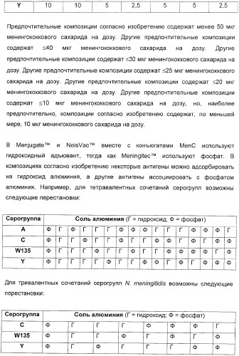 Домены и эпитопы менингококкового белка nmb1870 (патент 2375374)