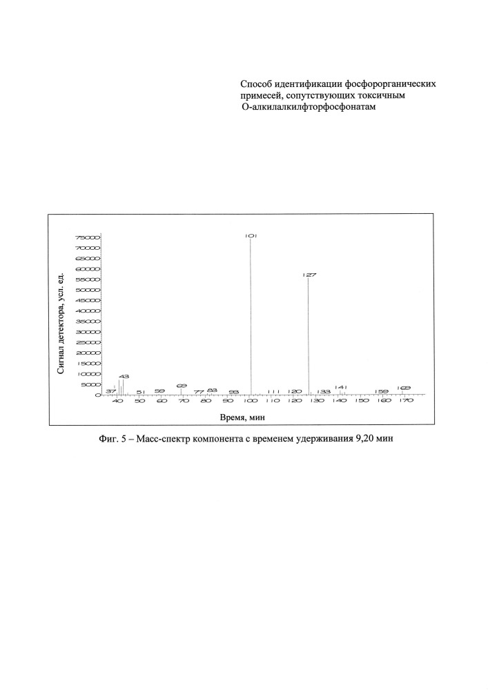 Способ идентификации фосфорорганических примесей, сопутствующих токсичным о-алкилалкилфторфосфонатам (патент 2643236)