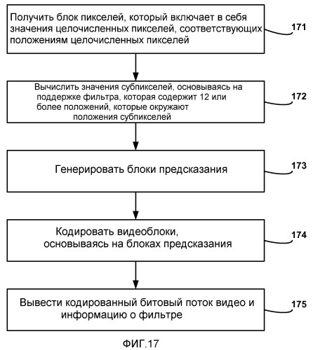 Подобная интерполяции фильтрация положений целочисленных пикселей при видеокодировании (патент 2477577)