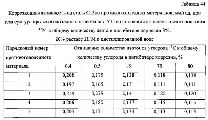 Способ получения твердого противогололедного материала на основе пищевой поваренной соли и кальцинированного хлорида кальция (варианты) (патент 2583816)