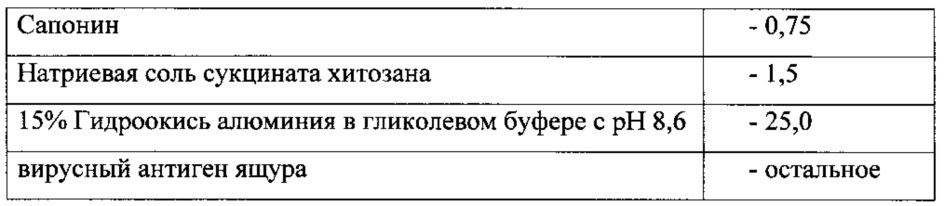 Вакцина против ящура и способ её получения и применения (патент 2617043)