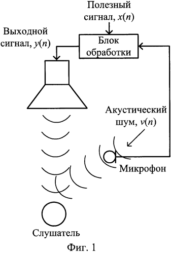 Способ повышения разборчивости и информативности звуковых сигналов в шумовой обстановке (патент 2589298)