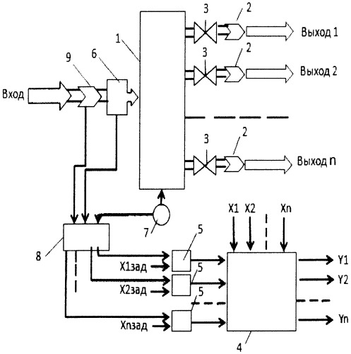 Устройство для автоматического контроля и распределения потока пульпы (патент 2511102)
