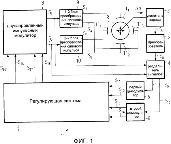 Способ регулирования физической переменной динамической системы, в особенности микромеханического датчика (патент 2363929)