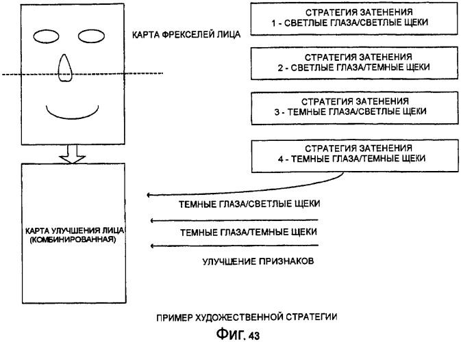 Система и способ для медицинского мониторинга и обработки посредством косметического мониторинга и обработки (патент 2385669)