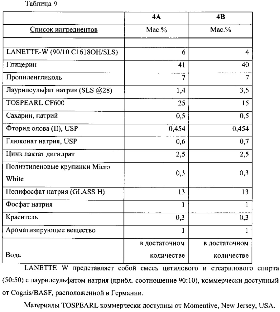 Композиции для ухода за полостью рта, содержащие частицы полиорганосилсесквиоксана (патент 2639121)