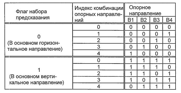 Устройство кодирования изображения, способ кодирования изображения, устройство декодирования изображения, способ декодирования изображения, программа и запоминающий носитель (патент 2496252)