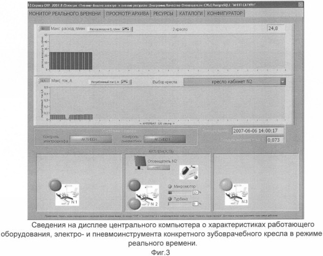 Способ контроля работы оборудования, электро- и пневмоинструмента для зубоврачебного кресла и система для его реализации (патент 2349294)