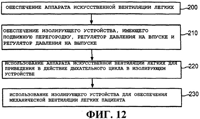 Система и способ подачи и совместного использования дыхательного газа (патент 2506961)