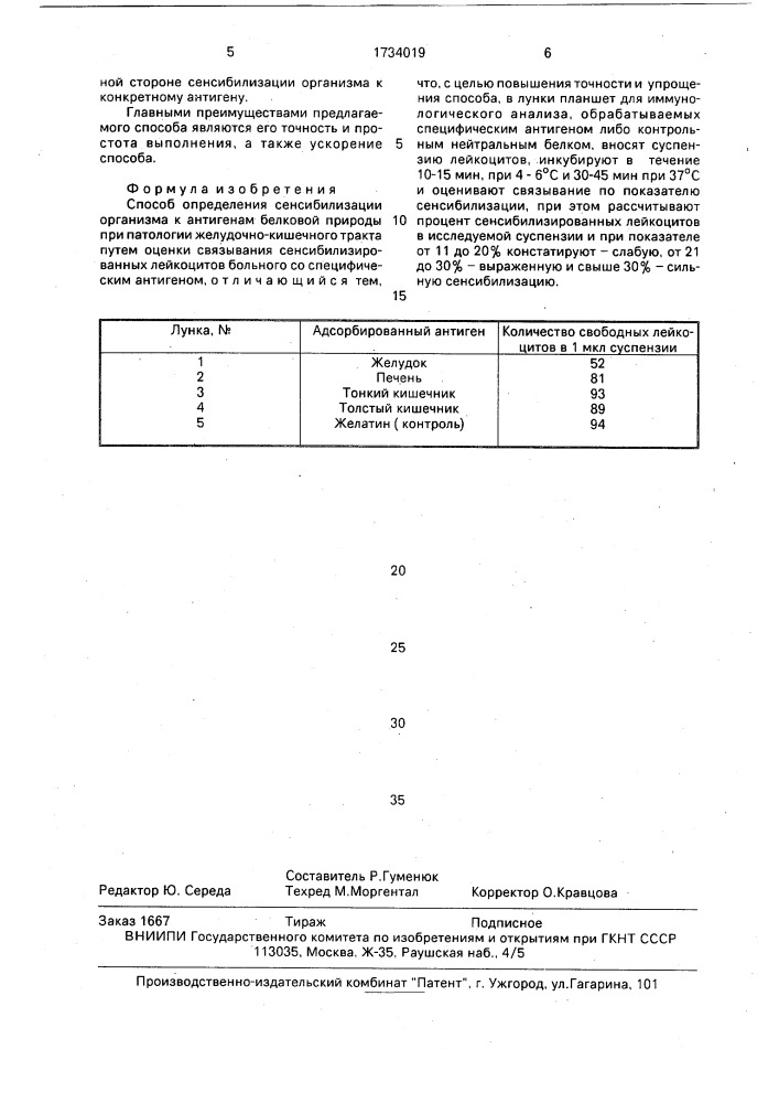 Способ определения сенсибилизации организма к антигенам белковой природы при патологии желудочно-кишечного тракта (патент 1734019)