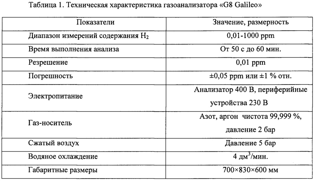 Способ отбора пробы жидкого металла (патент 2651031)