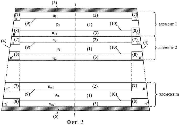 Высоковольтный импульсный полупроводниковый симметричный ограничитель напряжения с увеличенной энергией лавинного пробоя (патент 2280295)