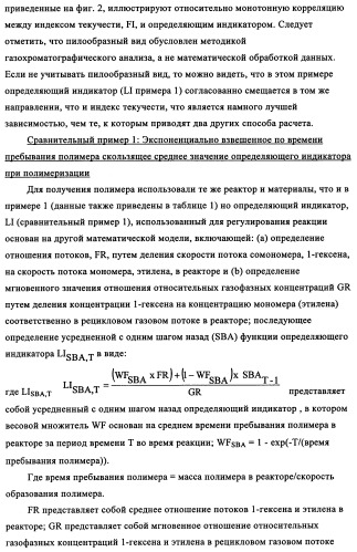 Мониторинг и регулирование полимеризации с использованием улучшенных определяющих индикаторов (патент 2342402)