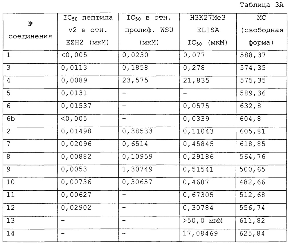 Замещенные бензольные соединения (патент 2658919)