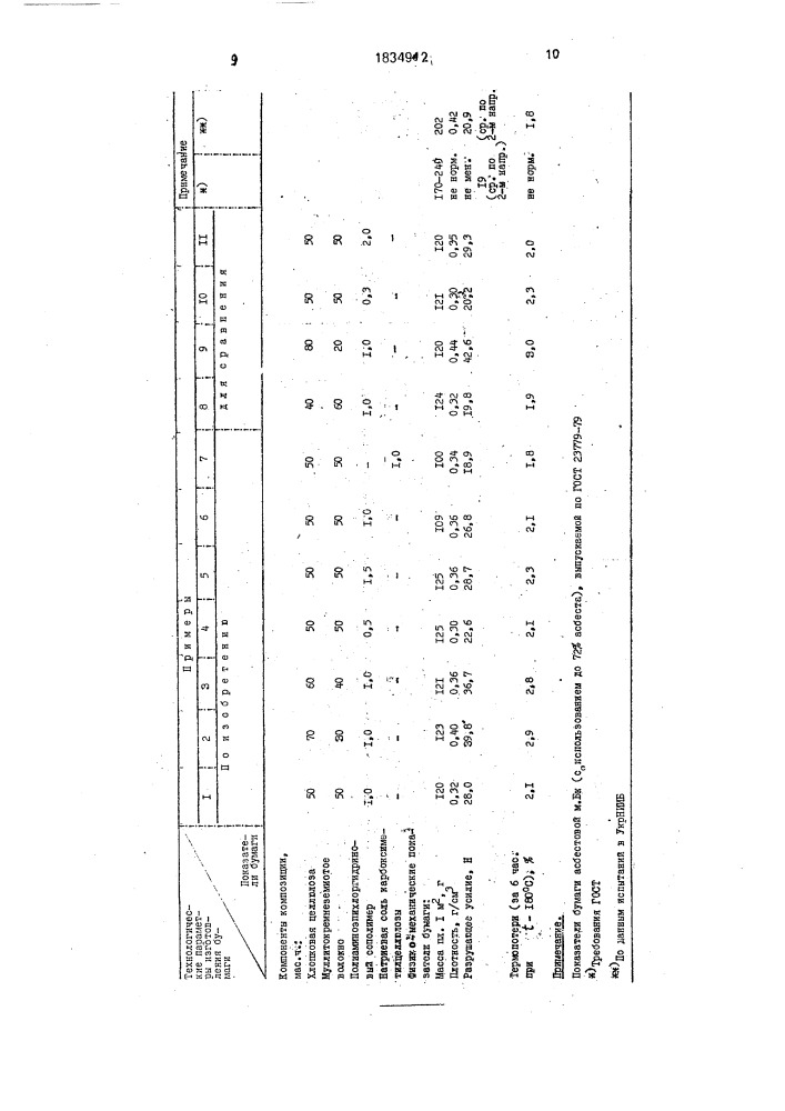 Композиция для изготовления каландровой бумаги (патент 1834942)