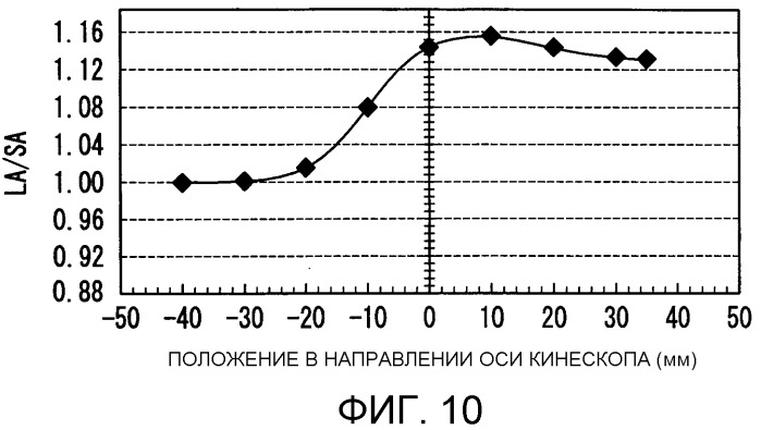 Электронно-лучевая трубка (патент 2302683)