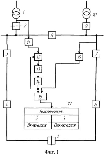 Способ контроля включения вводного и отключения секционного выключателей шин двухтрансформаторной подстанции при восстановлении нормальной схемы электроснабжения кольцевой сети (патент 2542747)