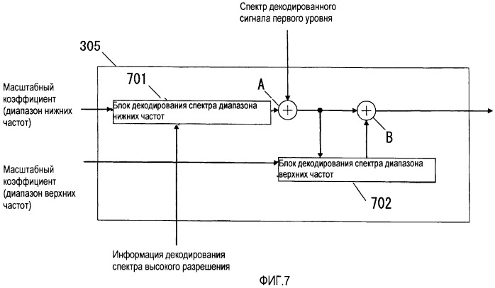 Устройство масштабируемого декодирования и устройство масштабируемого кодирования (патент 2434324)