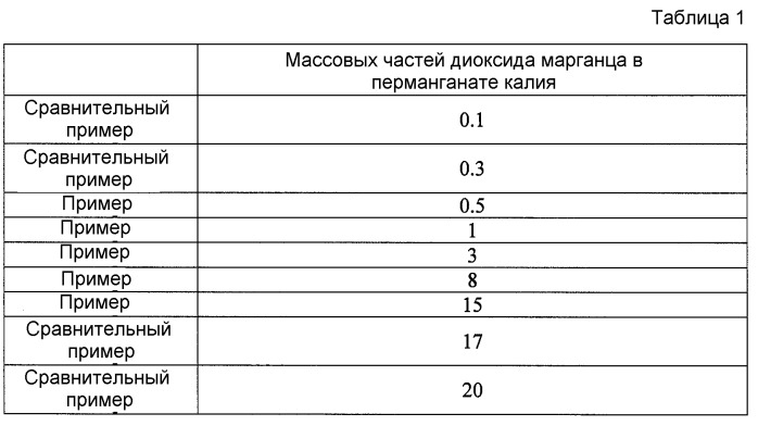 Лист электротехнической стали с ориентированной зеренной структурой и способ его изготовления (патент 2436865)