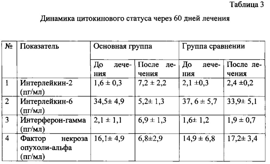 Способ лечения больных туберкулезом легких (патент 2611391)