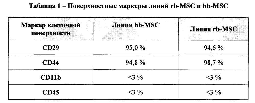 Материал стволовых клеток и способ его получения (патент 2644650)