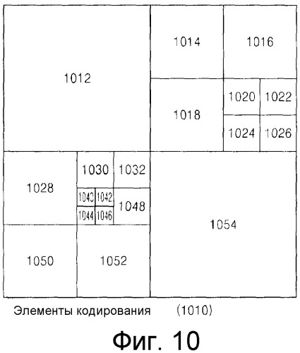 Способ и устройство для кодирования видеоинформации посредством предсказания движения с использованием произвольной области, а также устройство и способ декодирования видеоинформации посредством предсказания движения с использованием произвольной области (патент 2517404)