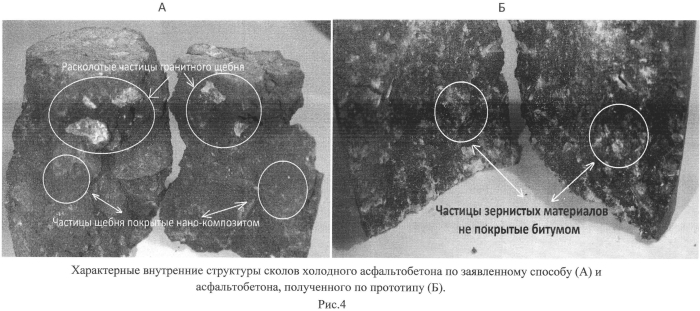 Холодный способ получения асфальтобетона повышенной прочности для ремонта и строительства автомобильных дорог (патент 2558049)