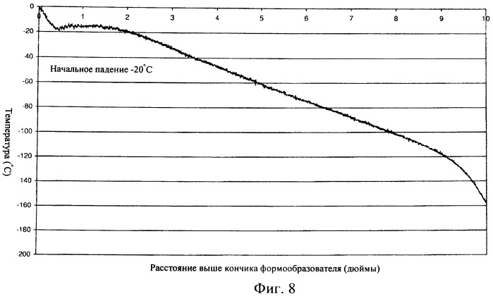 Сапфир с r-плоскостью, способ и устройство для его получения (патент 2448204)