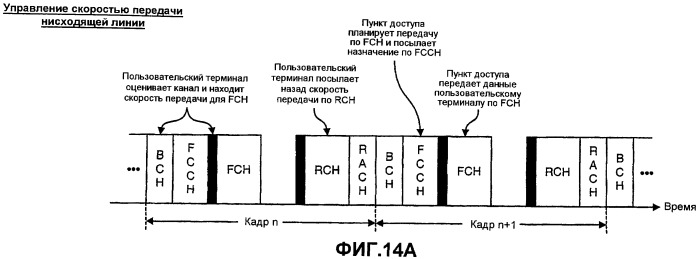 Система беспроводной локальной вычислительной сети с множеством входов и множеством выходов (патент 2485699)